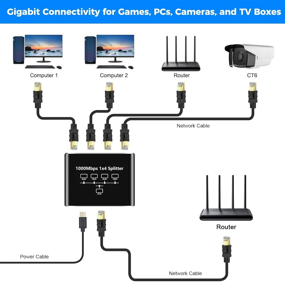 Гигабитный разветвитель RJ45 1 – обзор и цена Esports Gaming Splitter