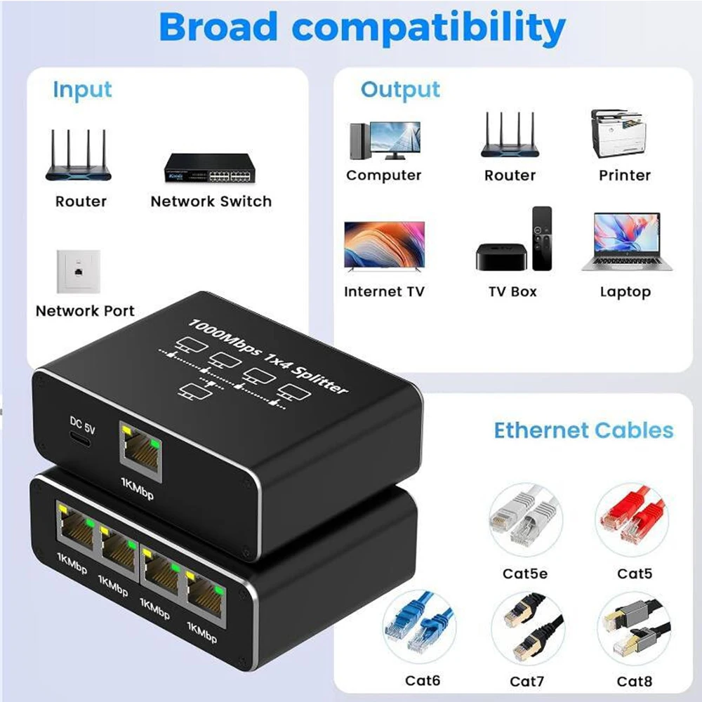 Гигабитный разветвитель RJ45 1 – обзор и цена Esports Gaming Splitter
