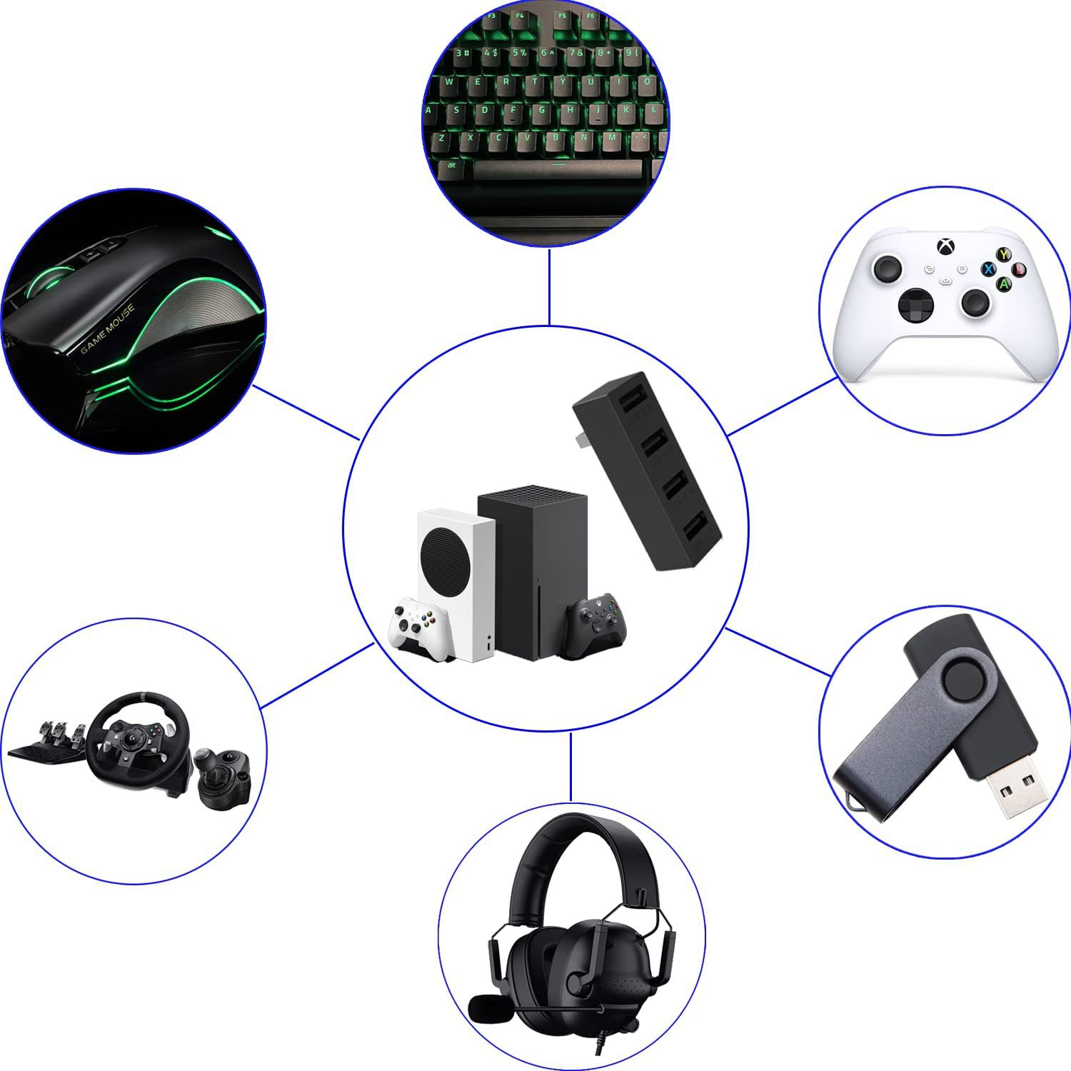 4 порта USB 2,0 Hub для Xbox с – обзор и цена Esports Gaming Splitter